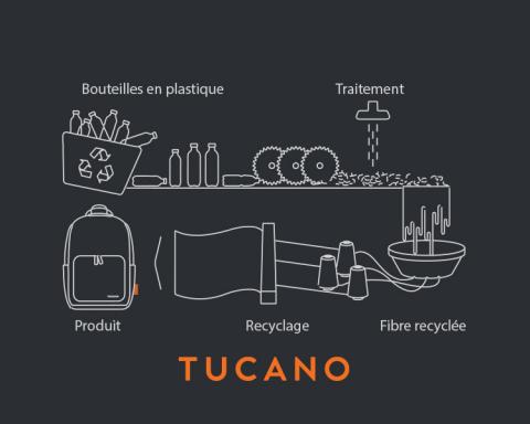fabrication_tucano